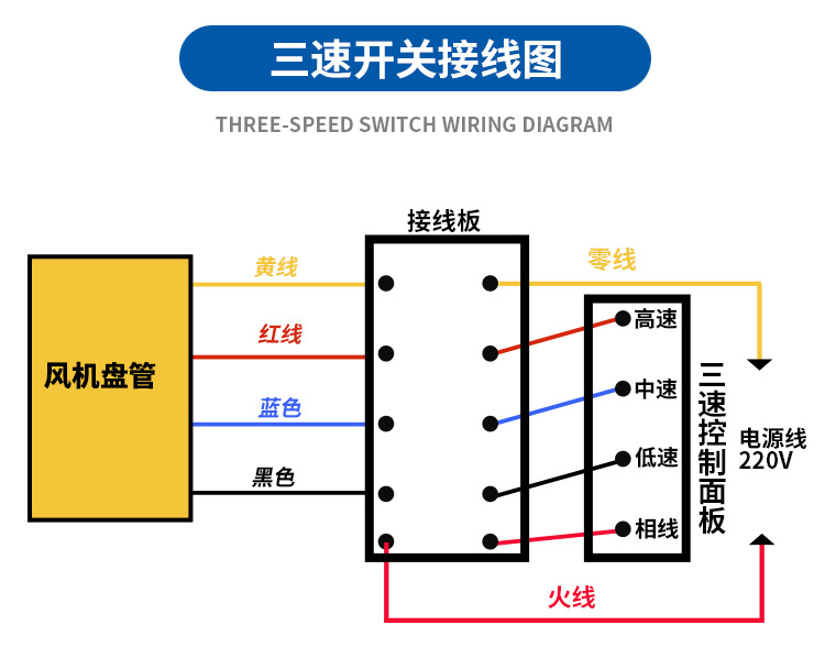 风机盘管开关接线图图片