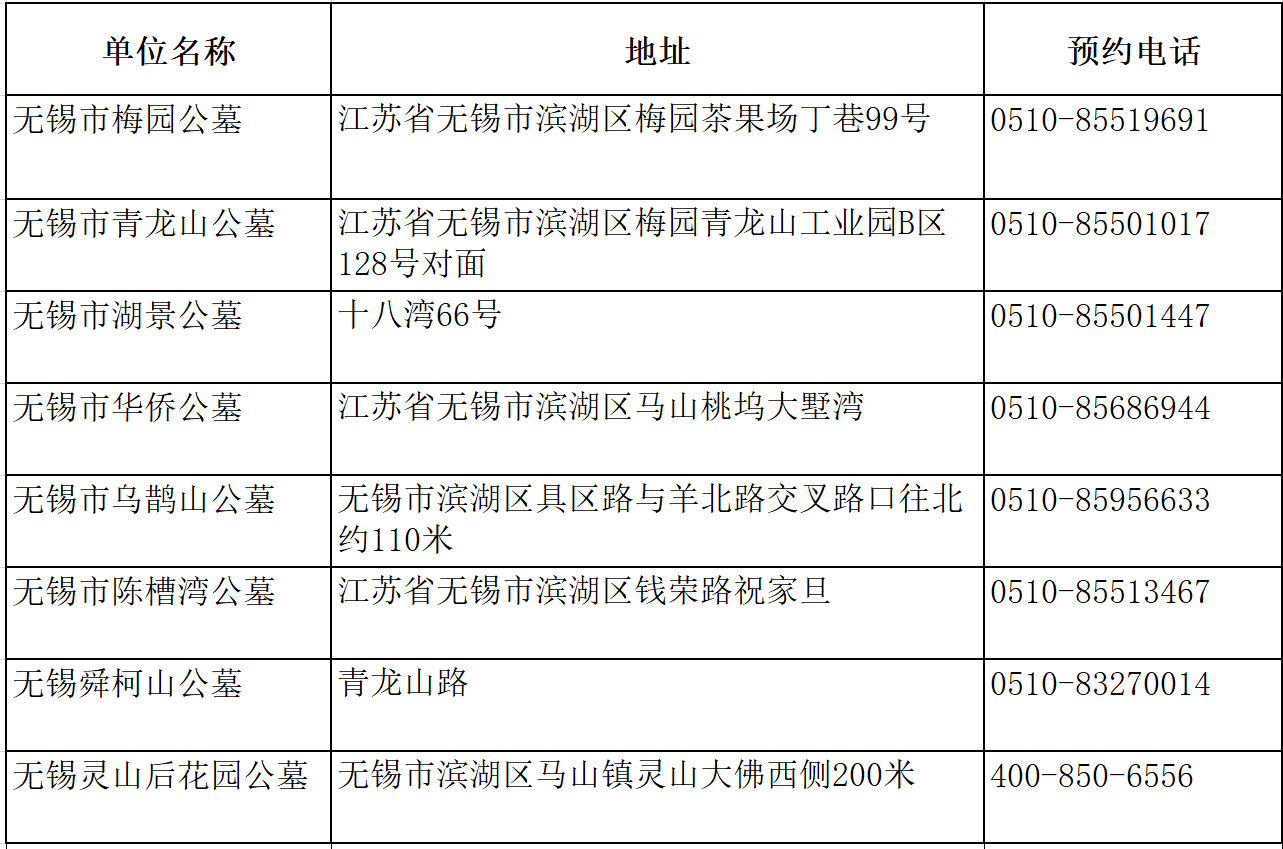 無錫市公墓諮詢電話