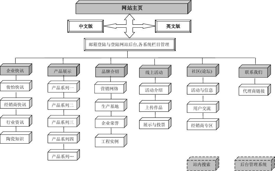 大型网站建设部署方案_(大型网站建设部署方案模板)