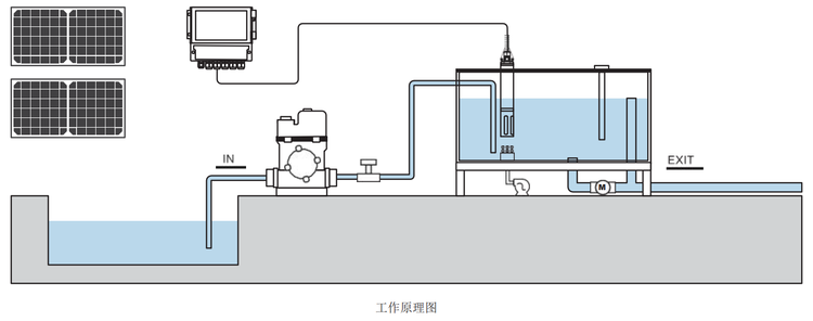 二次供水水質在線監測系統