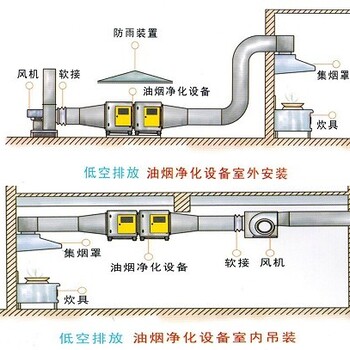 佛山广旭酒店酒楼饭店餐厅厨房排烟设备安装通风系统工程