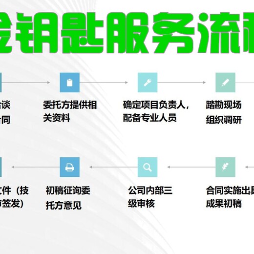 乌鲁木齐代写投资价值分析报告采购