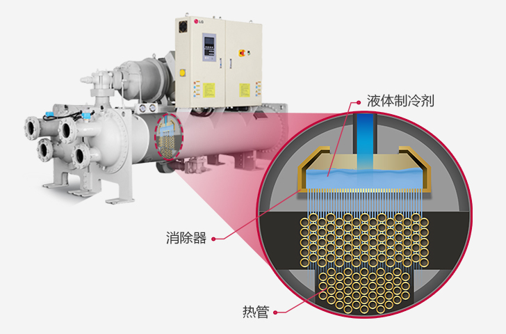 宁夏固原市螺杆式水地源热泵机组办公楼厂房中央空调KD8