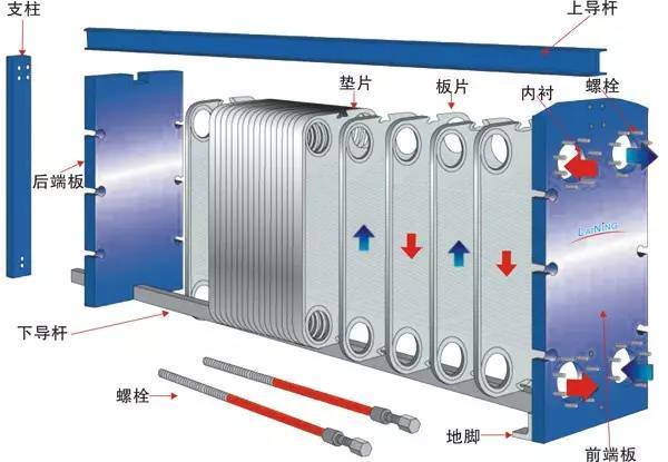 四川德阳市板式换热器卫生级板式冷却器小型热水交换器