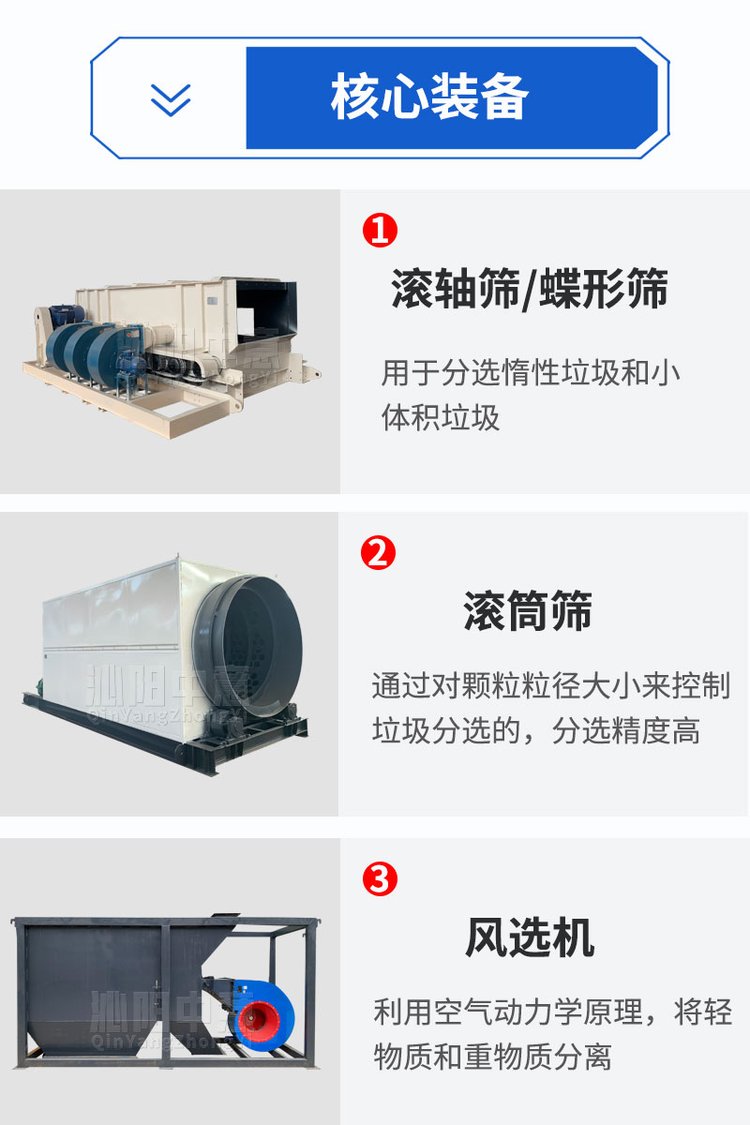 甘肃张掖日产700方中意成套装修垃圾处理设备项目经营模式D88
