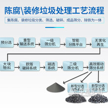 湖南怀化时处理200方中意装修垃圾资源化处理有哪些工艺流程D88