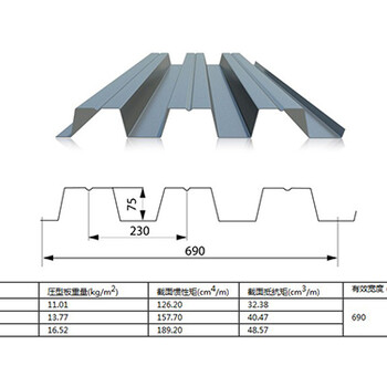 冠洲压型钢板Q355B高锌层YX75-230-690开口楼承板全国供应