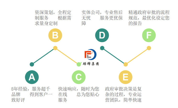 郑州上街区代做水库水资源论证报告上会评审