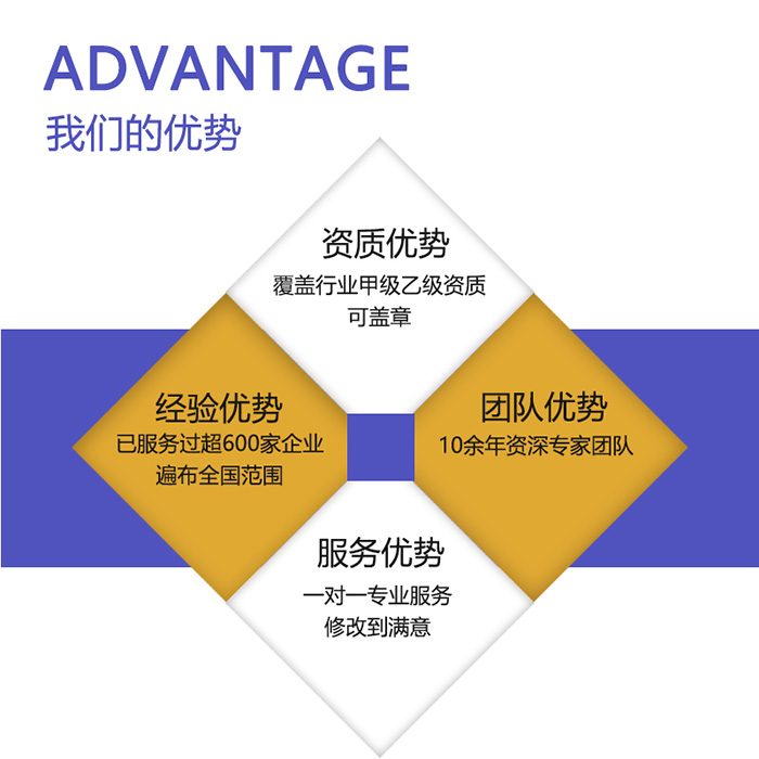 南阳社旗专写道路工程防洪影响评价报告表单位